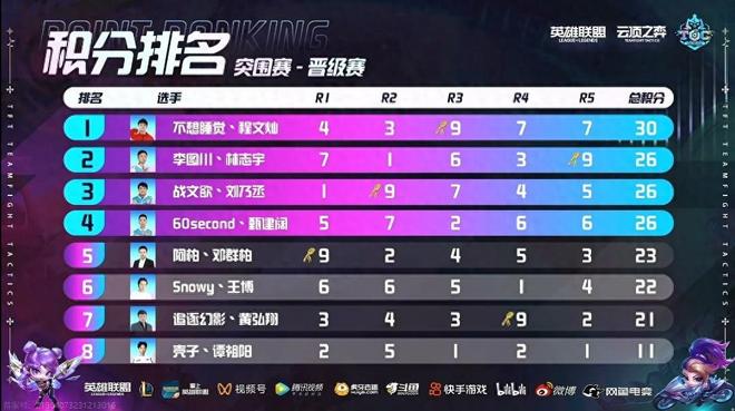 球隊中的重 球隊中的重