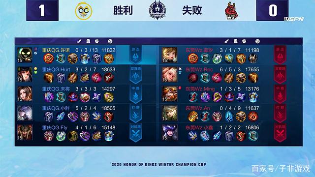 渐拉开分差 渐拉开分差