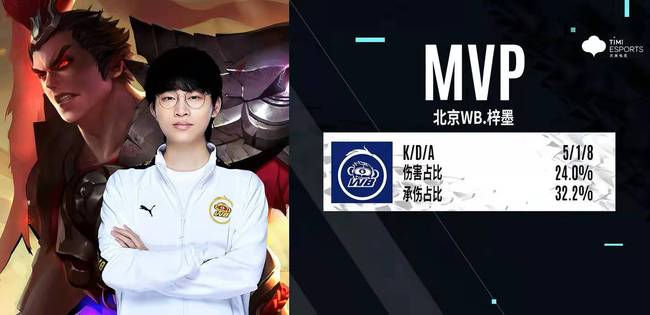 德转对比 德转对比