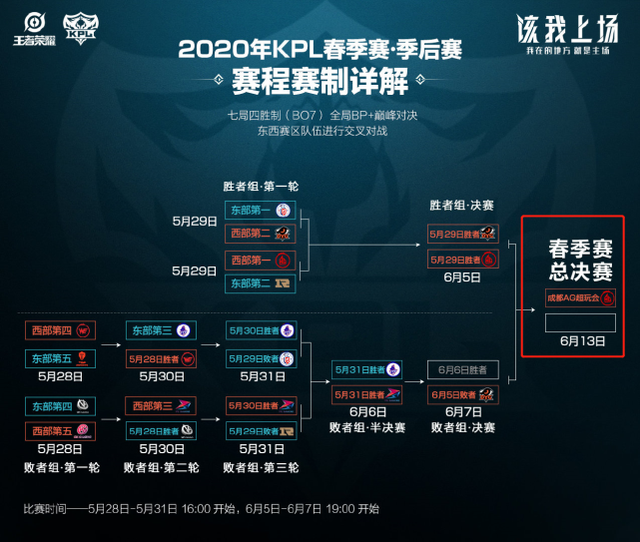 乐部的原因 乐部的原因