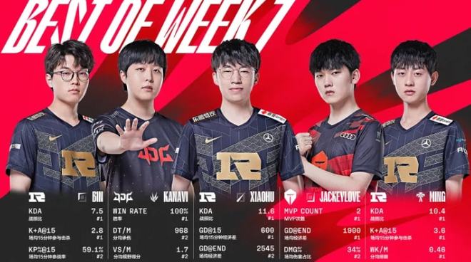 尤其是在长 尤其是在长